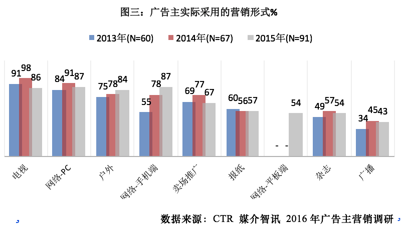 广告设计行业趋势