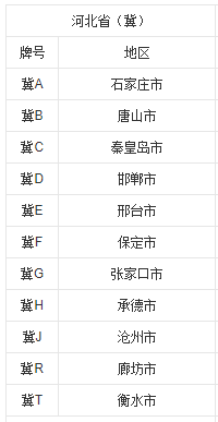 河北车牌简称,河北车牌简称怎么读