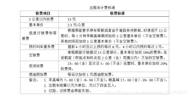 出租车计价方式,深圳出租车计价方式