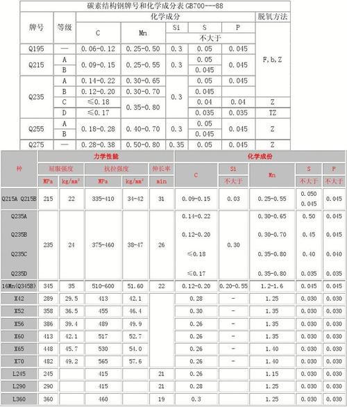碳素工具钢,碳素工具钢的含碳量是多少