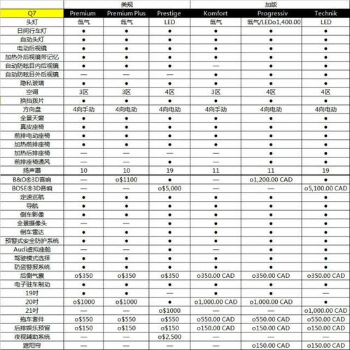 奥迪q7加版配置参数,奥迪q7加版配置参数表