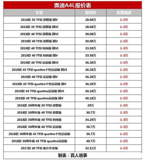 奥迪a42012款参数,奥迪a42012参数配置