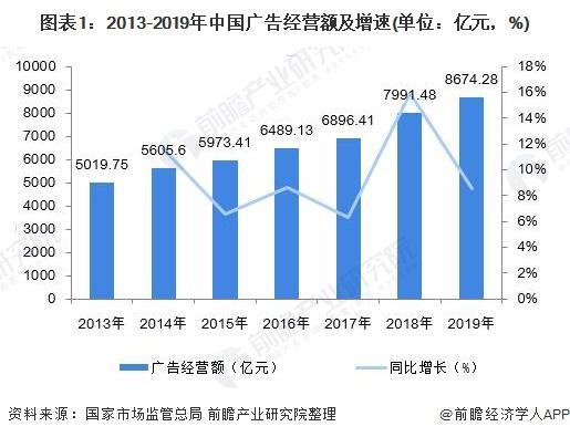 广告设计行业的现状分析