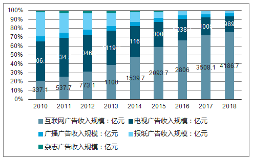 广告设计行业趋势专家评论