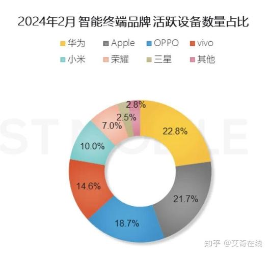 互联网广告的发展趋势