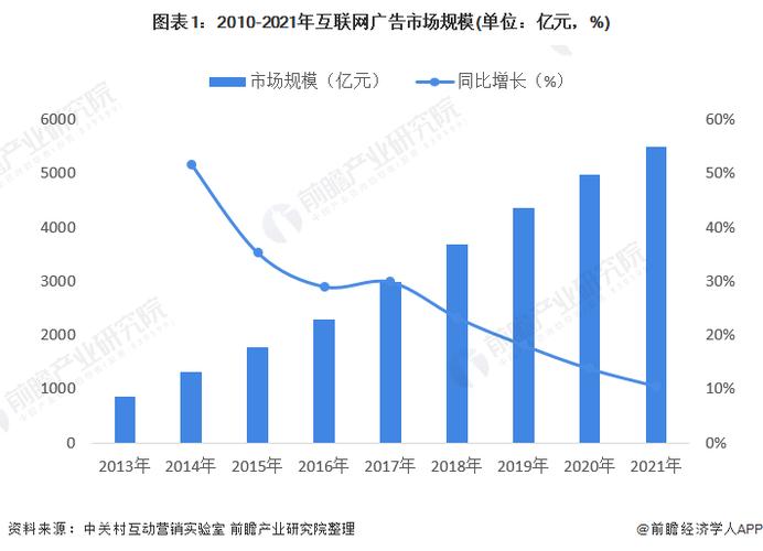 广告设计行业趋势研究