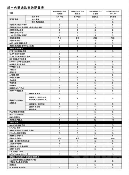 长安福特蒙迪欧价格表,长安福特蒙迪欧价格表2018款
