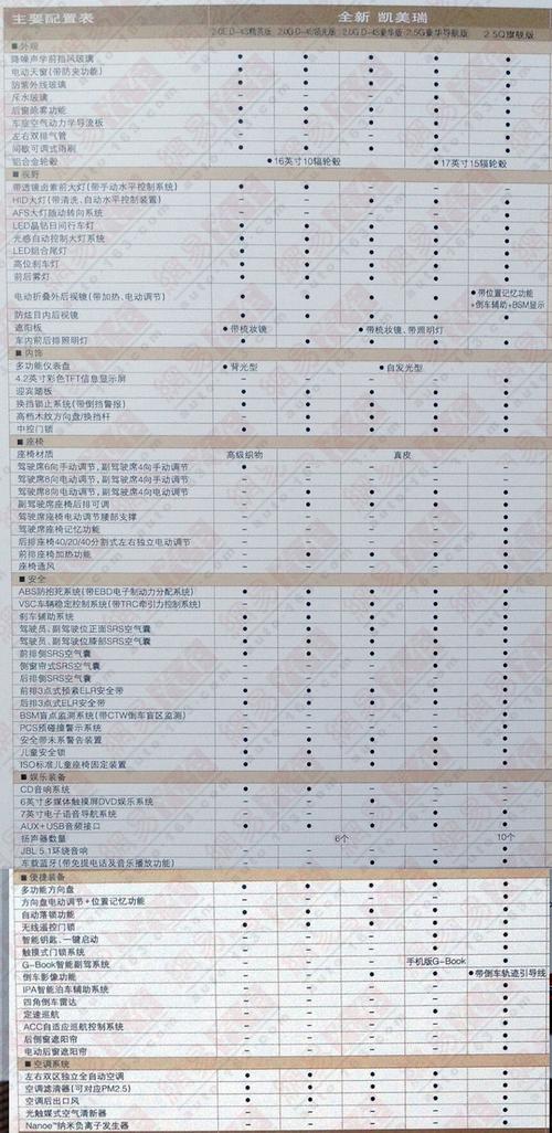 丰田凯美瑞参数配置表,丰田凯美瑞参数配置表图片