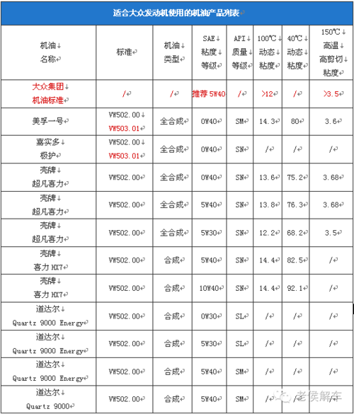 新捷达机油规格,新捷达机油规格型号