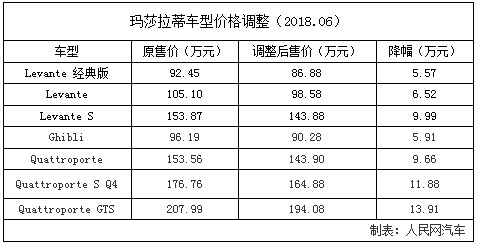 玛莎拉蒂总裁报价2015,玛莎拉蒂总裁报价图片