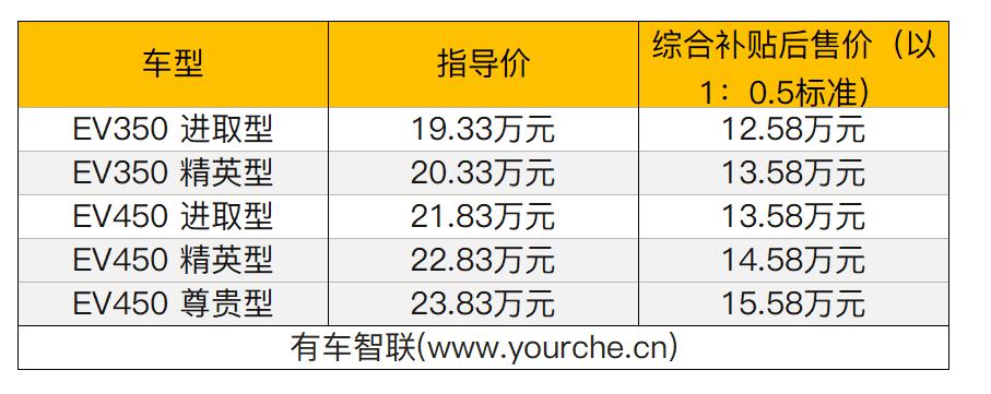 吉利爱康icon,吉利爱康icon价格