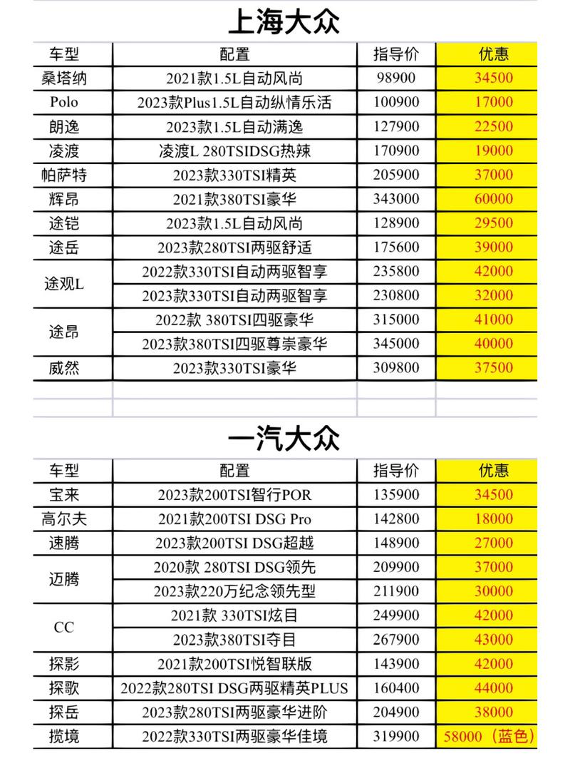 大众gti2021款价格,大众gti2020款价格