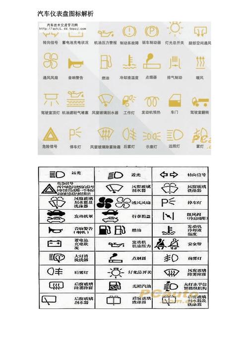 瑞纳汽车仪表盘图解,瑞纳汽车仪表盘图解大全