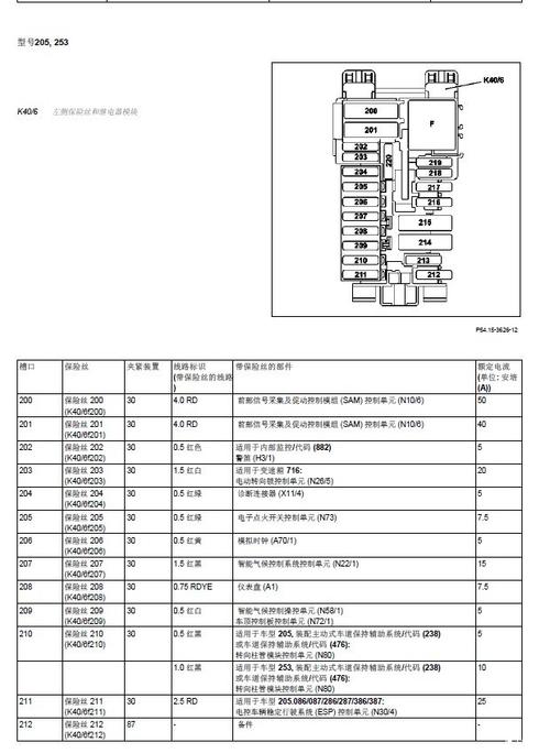 奔奔mini保险盒对照图,奔奔mini保险盒对照图解