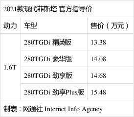 lafesta现代是b车吗,现代lafseta价格