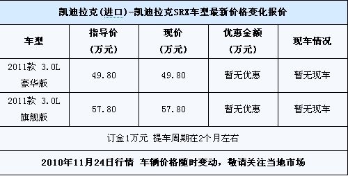 凯迪拉克SRX多少钱一辆,凯迪拉克srx参数配置表
