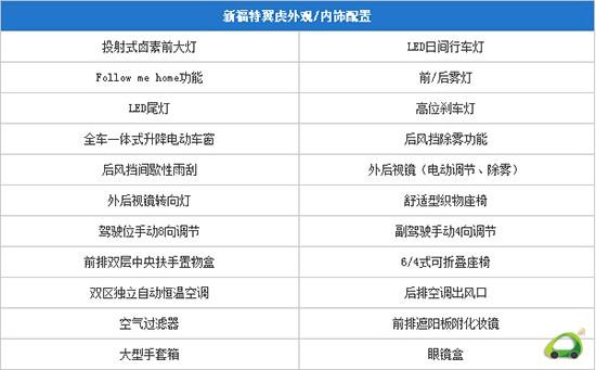 翼虎suv车型推荐,翼虎suv车型推荐参数