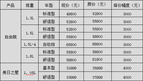 吉利美日汽车价格2020款报价,吉利美日汽车价格2020款报价及图片