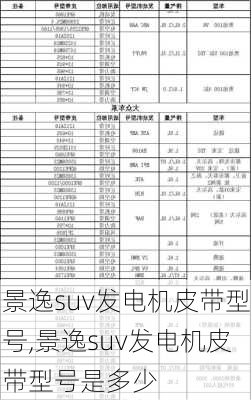 景逸suv发电机皮带型号,景逸suv发电机皮带型号是多少