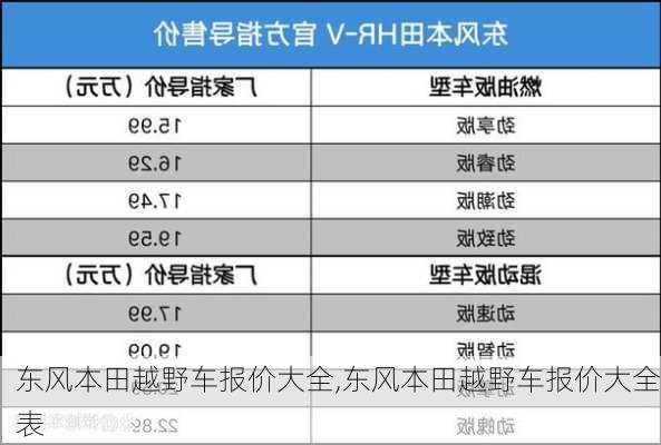 东风本田越野车报价大全,东风本田越野车报价大全表