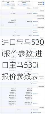 进口宝马530i报价参数,进口宝马530i报价参数表