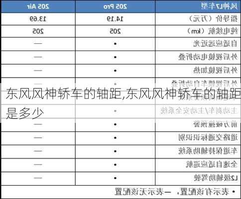 东风风神轿车的轴距,东风风神轿车的轴距是多少