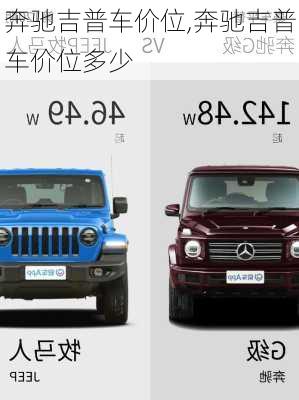 奔驰吉普车价位,奔驰吉普车价位多少