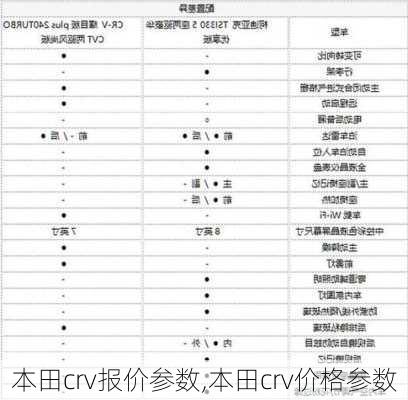 本田crv报价参数,本田crv价格参数