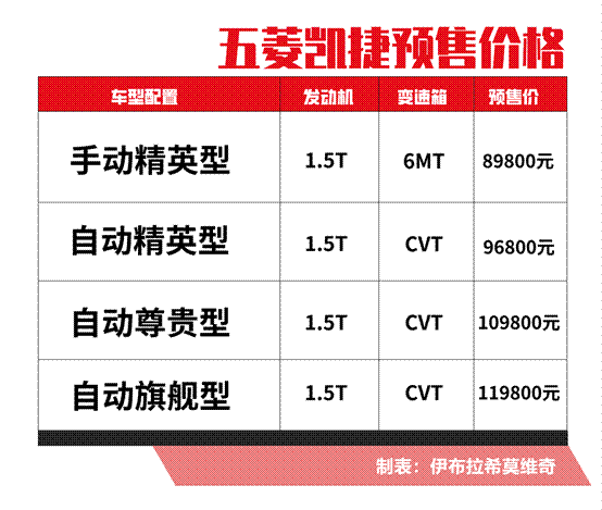 五菱凯捷尺寸与价格,五菱凯捷尺寸与价格表