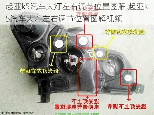 起亚k5汽车大灯左右调节位置图解,起亚k5汽车大灯左右调节位置图解视频