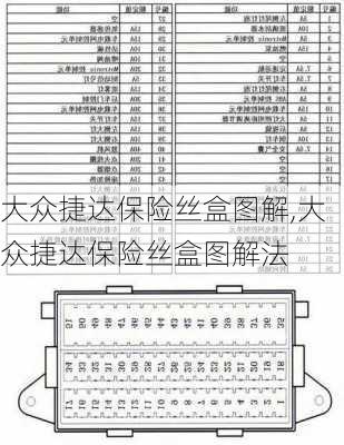 大众捷达保险丝盒图解,大众捷达保险丝盒图解法