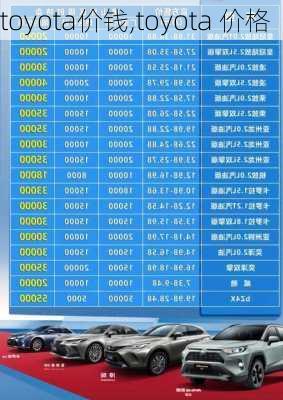 toyota价钱,toyota 价格