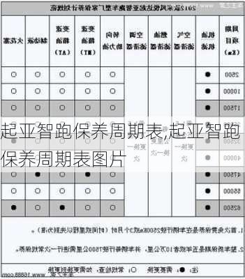 起亚智跑保养周期表,起亚智跑保养周期表图片