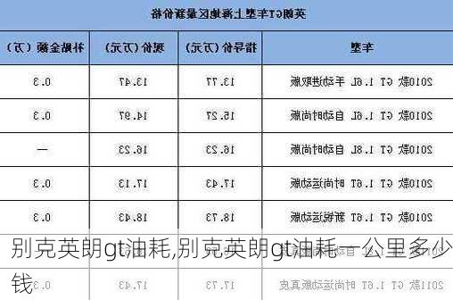 别克英朗gt油耗,别克英朗gt油耗一公里多少钱