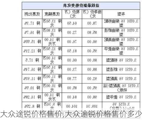 大众途锐价格售价,大众途锐价格售价多少