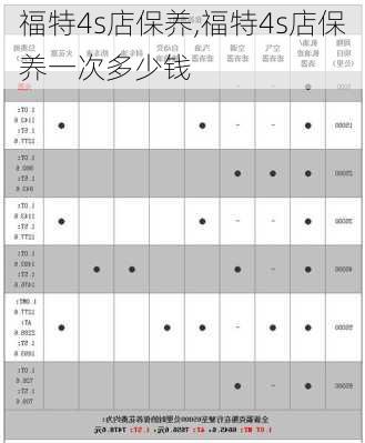 福特4s店保养,福特4s店保养一次多少钱