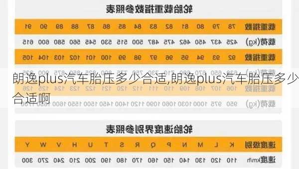 朗逸plus汽车胎压多少合适,朗逸plus汽车胎压多少合适啊