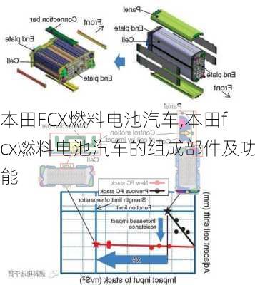 本田FCX燃料电池汽车,本田fcx燃料电池汽车的组成部件及功能