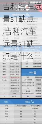 吉利汽车远景s1缺点,吉利汽车远景s1缺点是什么