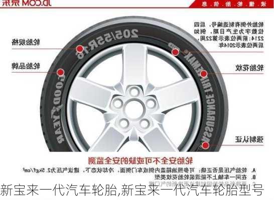 新宝来一代汽车轮胎,新宝来一代汽车轮胎型号