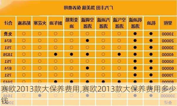 赛欧2013款大保养费用,赛欧2013款大保养费用多少钱