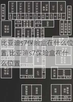 比亚迪s7保险盒在什么位置,比亚迪s7保险盒在什么位置