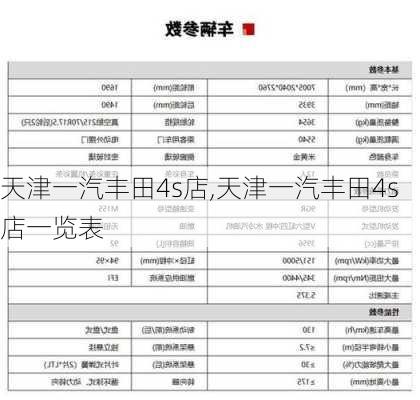 天津一汽丰田4s店,天津一汽丰田4s店一览表