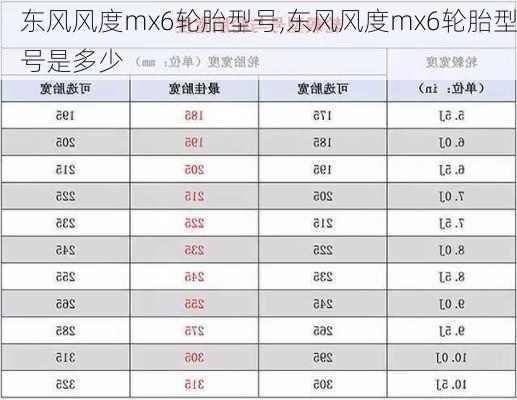 东风风度mx6轮胎型号,东风风度mx6轮胎型号是多少