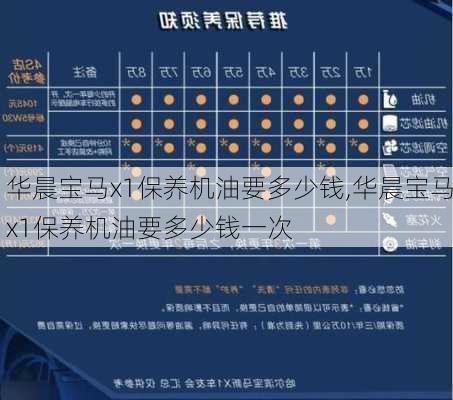 华晨宝马x1保养机油要多少钱,华晨宝马x1保养机油要多少钱一次