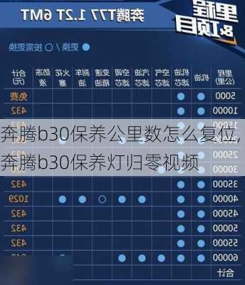 奔腾b30保养公里数怎么复位,奔腾b30保养灯归零视频