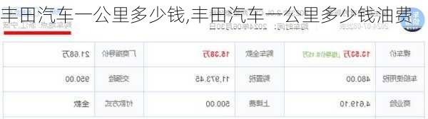 丰田汽车一公里多少钱,丰田汽车一公里多少钱油费