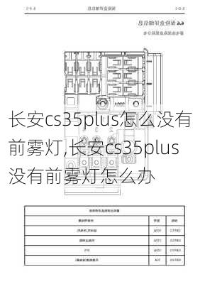 长安cs35plus怎么没有前雾灯,长安cs35plus没有前雾灯怎么办