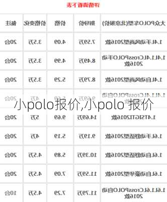 小polo报价,小polo 报价