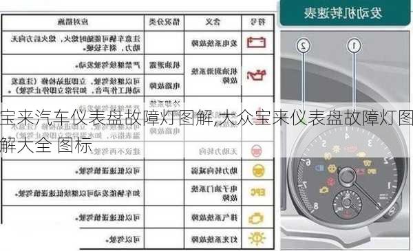 宝来汽车仪表盘故障灯图解,大众宝来仪表盘故障灯图解大全 图标